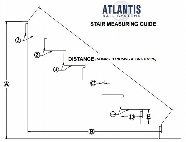 Fitting Stairs & Stair Parts, Stair Guides